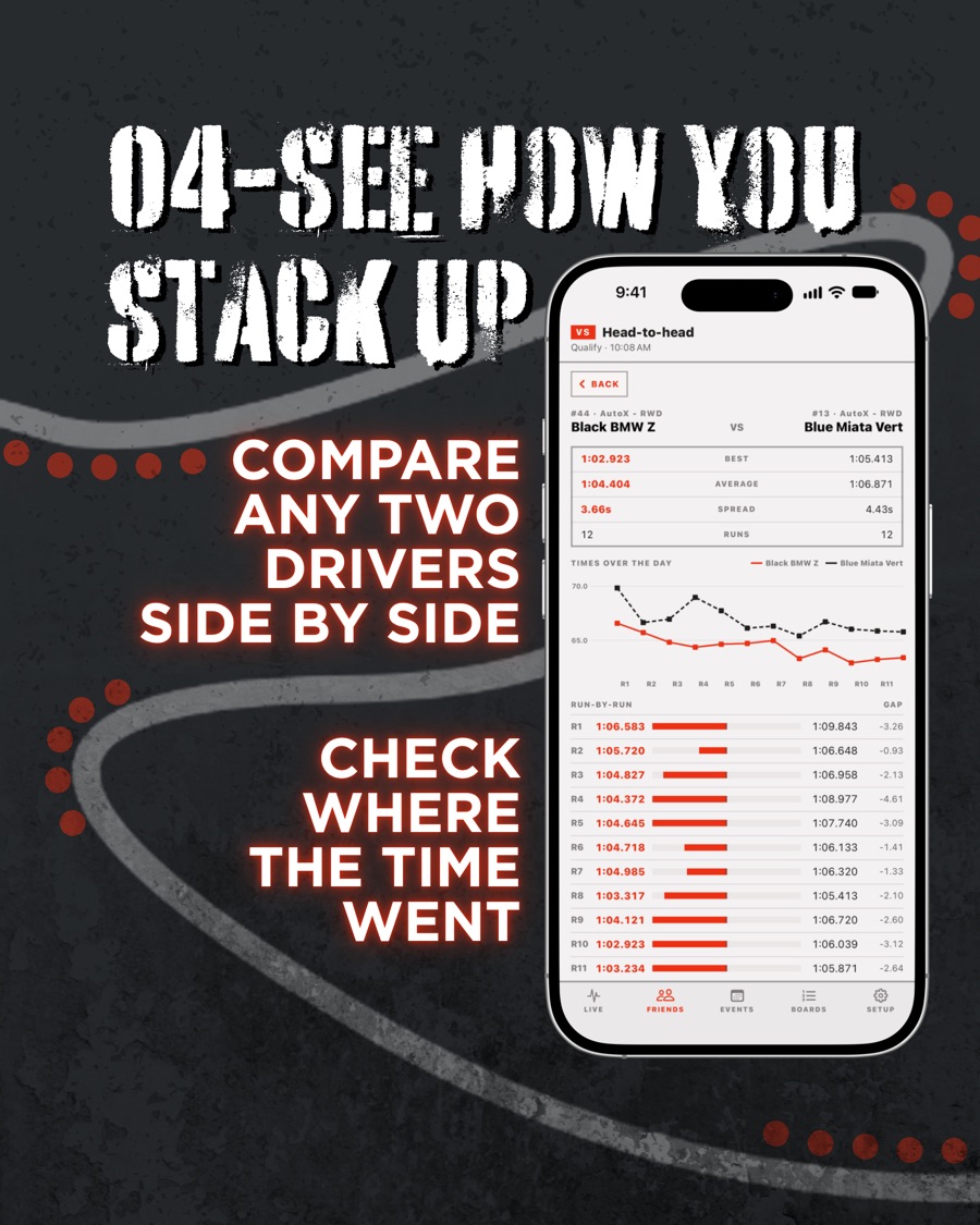 See how you stack up: compare any two drivers side by side and check where the time went